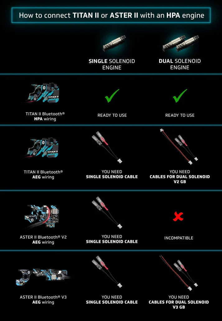 Cable for single solenoid HPA for TITAN II Bluetooth® & ASTER II Bluetooth® with AEG wiring